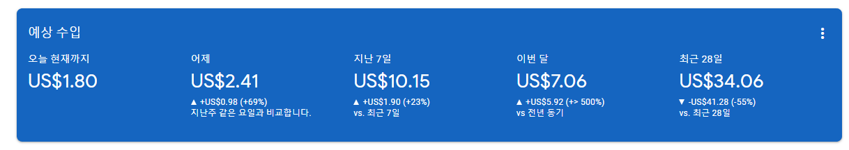  티스토리 광고 수익 많이 벌 수 있는 방법은 키워드인가?
