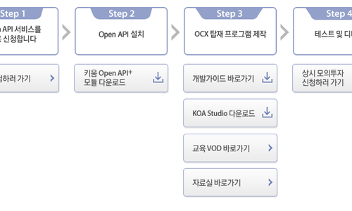  Sniper 사용방법 2편 - 키움증권 Open Api 신청하기 [나의 조건검색식 알림 프로그램 Sniper]