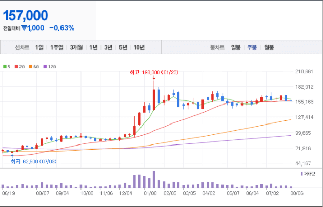 엘지전자-주가