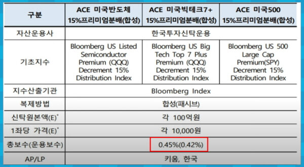 총보수