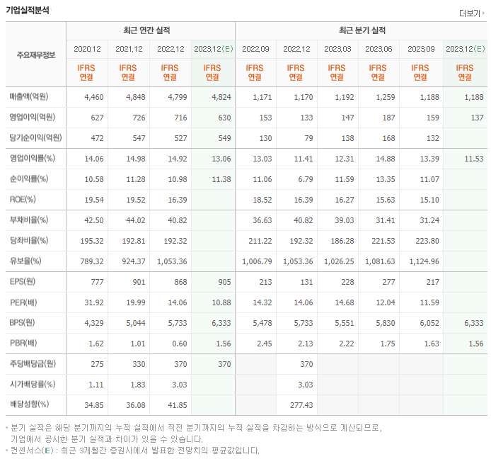 NICE평가정보_실적자료