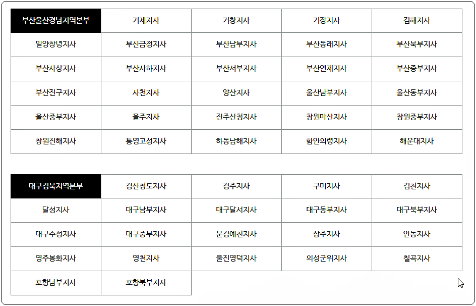 부산울산경남, 대구경북지역