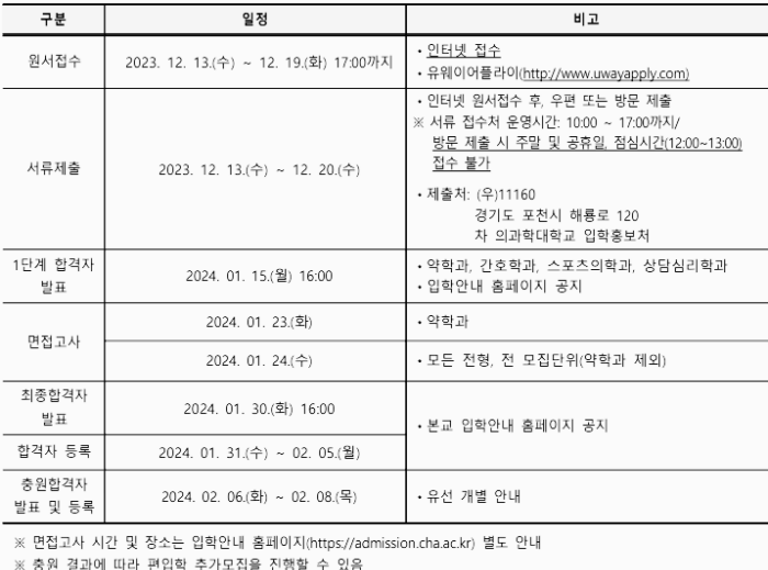 차의과학대 편입 요강
