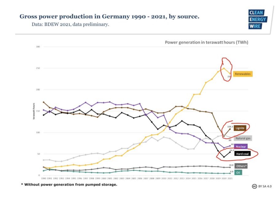 Power production in terawatt-hours (TWh)