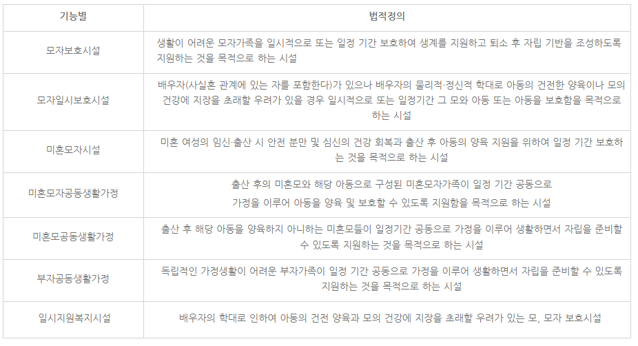 한부모가족복지시설 기능별 분류 및 설명