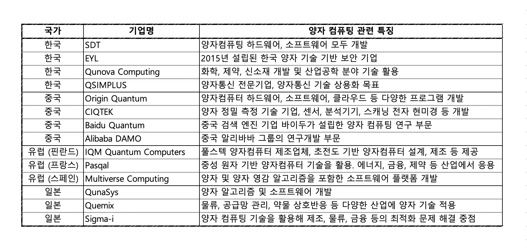 양자컴퓨터 미상장 스타트업 특징 정리