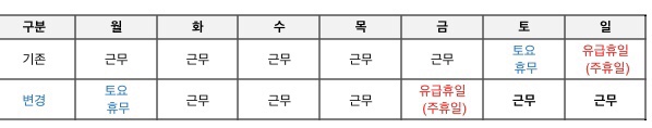  휴일의 대체와 / 대체 휴무(보상휴가)