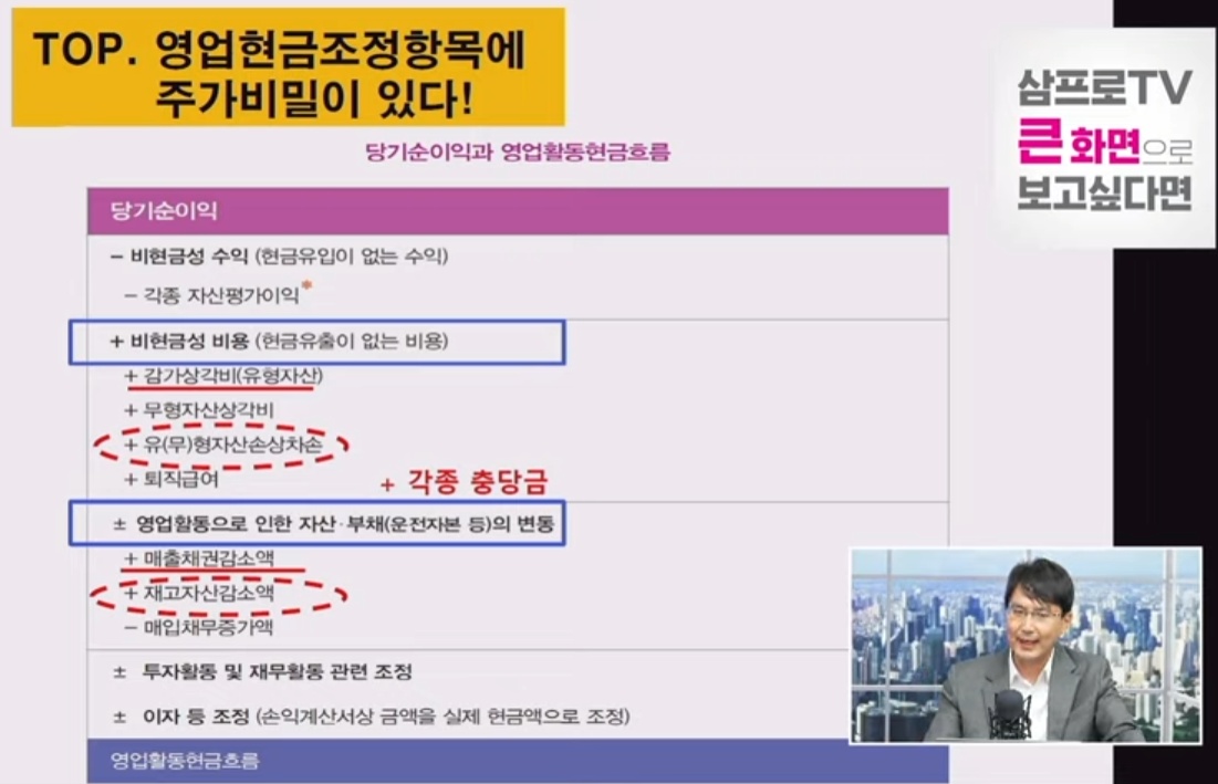  턴어라운드 기업 찾기 - 재무재표에서 중요한 항목