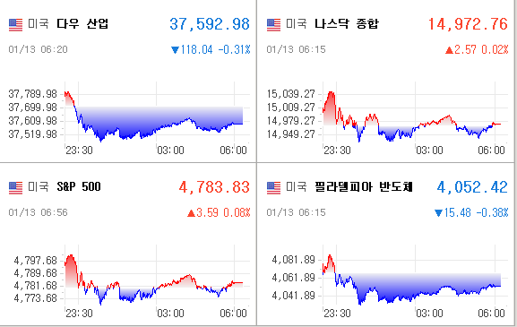 미국증시