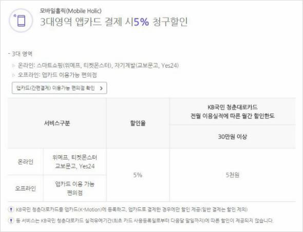 국민은행 청춘대로
