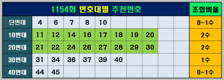 1154회추천번호