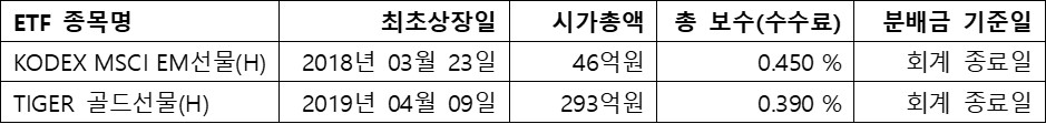 선물지수&#44; ETF 상세정보 (기타)