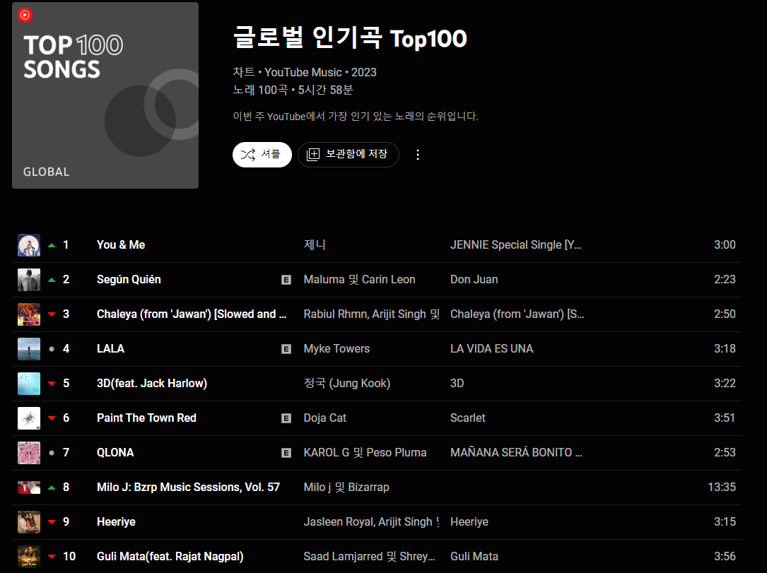 유튜브뮤직_글로벌인기곡_100