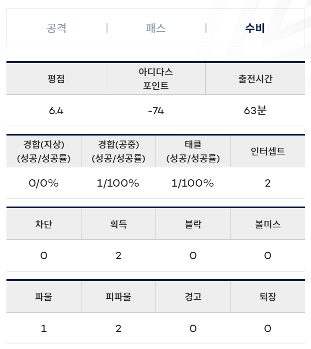 [FC서울] 2024 K리그 린가드 출전 결과 (13라운드)
