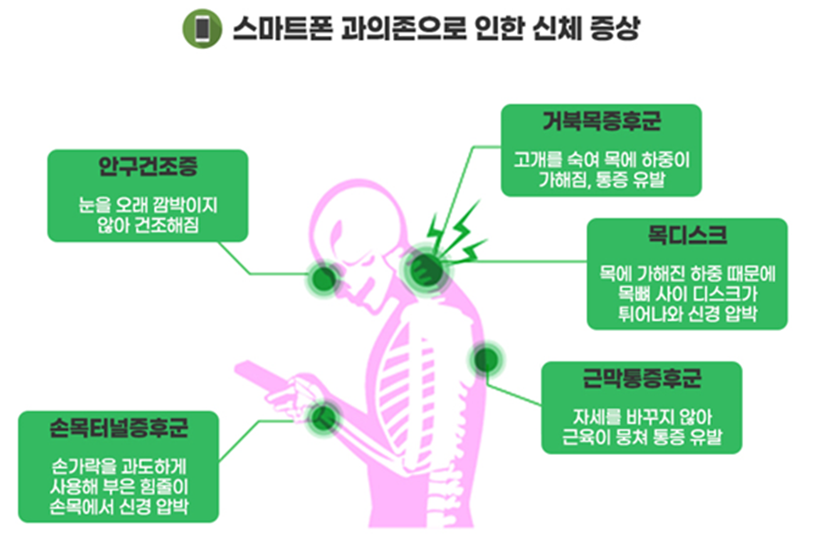 스마트폰 과의존 신체 증상