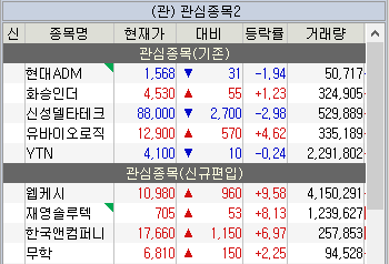 주식 관심종목