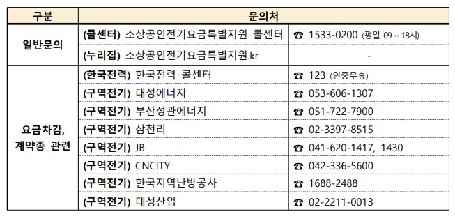 소상공인 전기요금 감면 신청문의