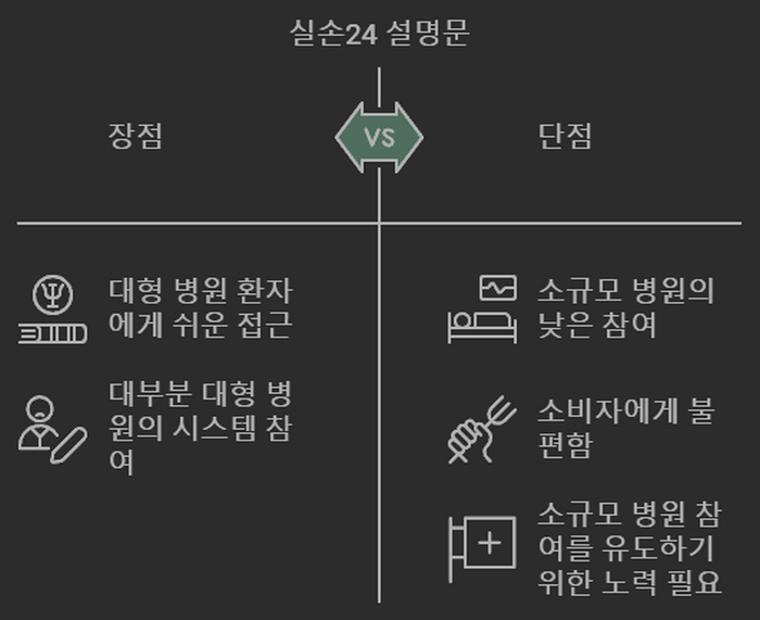 실손24-참여율