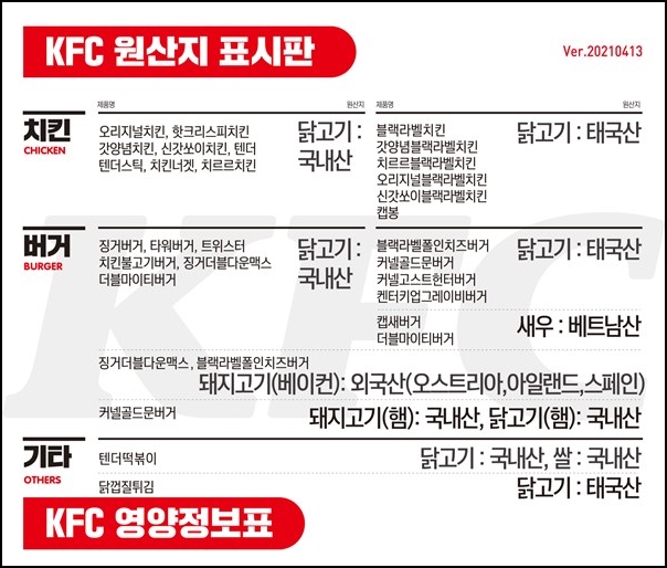 KFC 더블마이티버거 칼로리1
