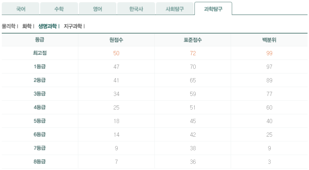 2025년 3월 모의고사 고3 과탐