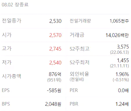 스맥 정보