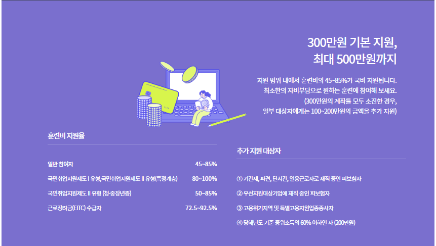 내일배움카드 신청자격