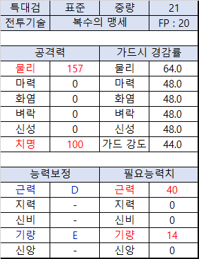 검잇기의대검 기본스탯