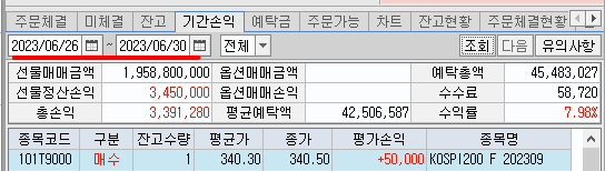 주간 수익