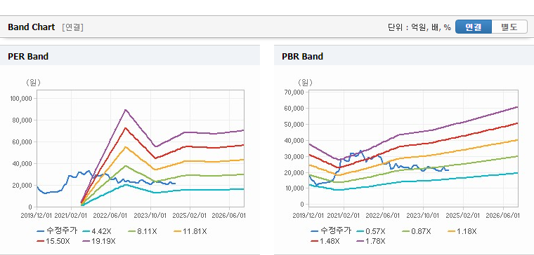 대한항공 주가 전망 실적 기업 가치 분석 - undefined - 대한항공 주식의 역사와 주요 이슈 대한항공 주가 전망 실적 기업 가치 분석 - undefined - 대한항공 주식의 역사와 주요 이슈