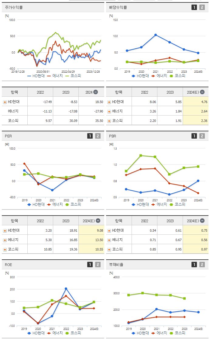 HD현대_섹터분석