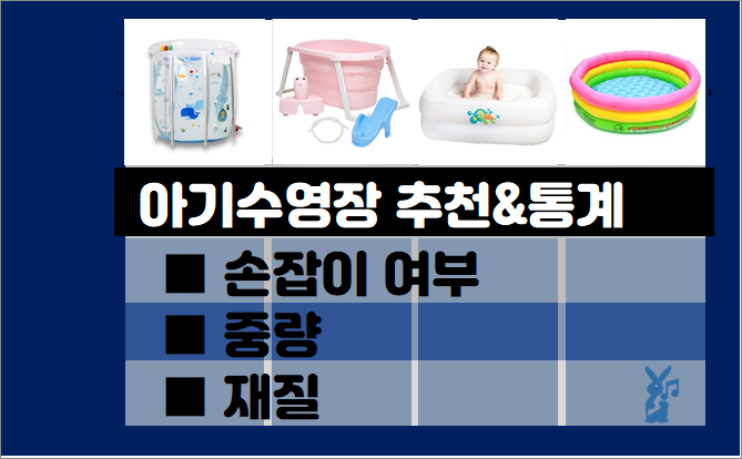  아기수영장 추천 순위- 실사용자 통계, 추천 제품별 (2021년 3월)