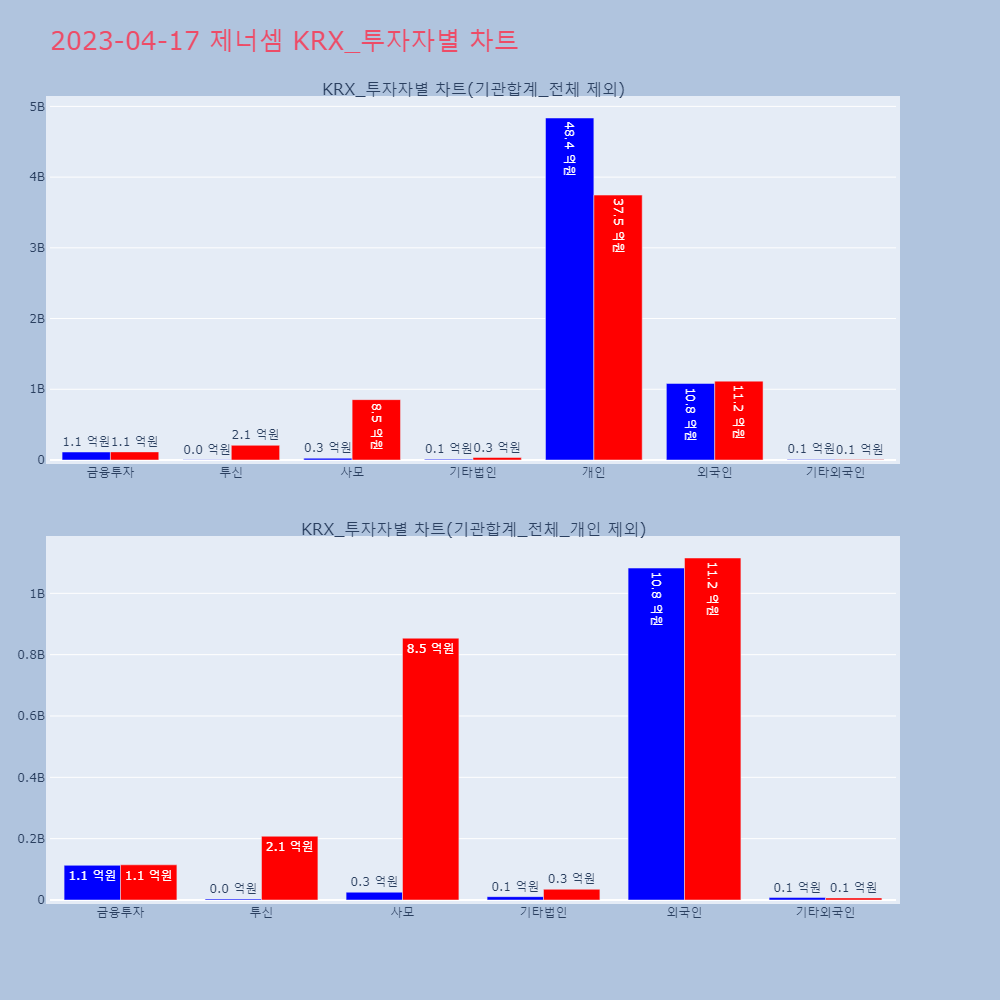 제너셈_KRX_투자자별_차트