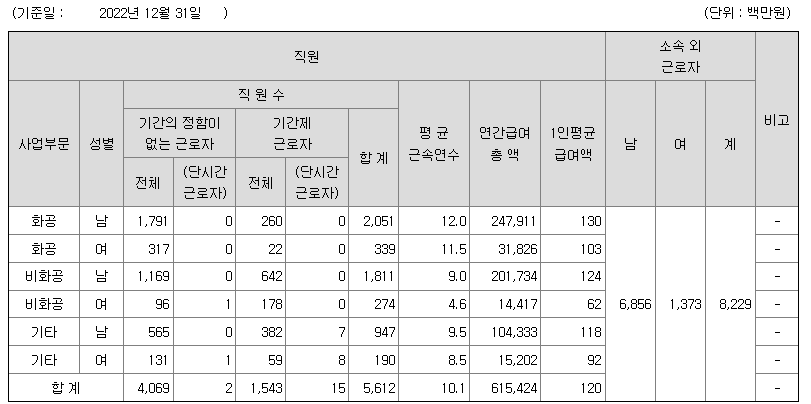 2022년 삼성엔지니어링 연봉