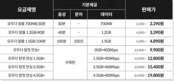 KT알뜰폰 고객센터 전화번호 안내 및 상담 이용 팁_11
