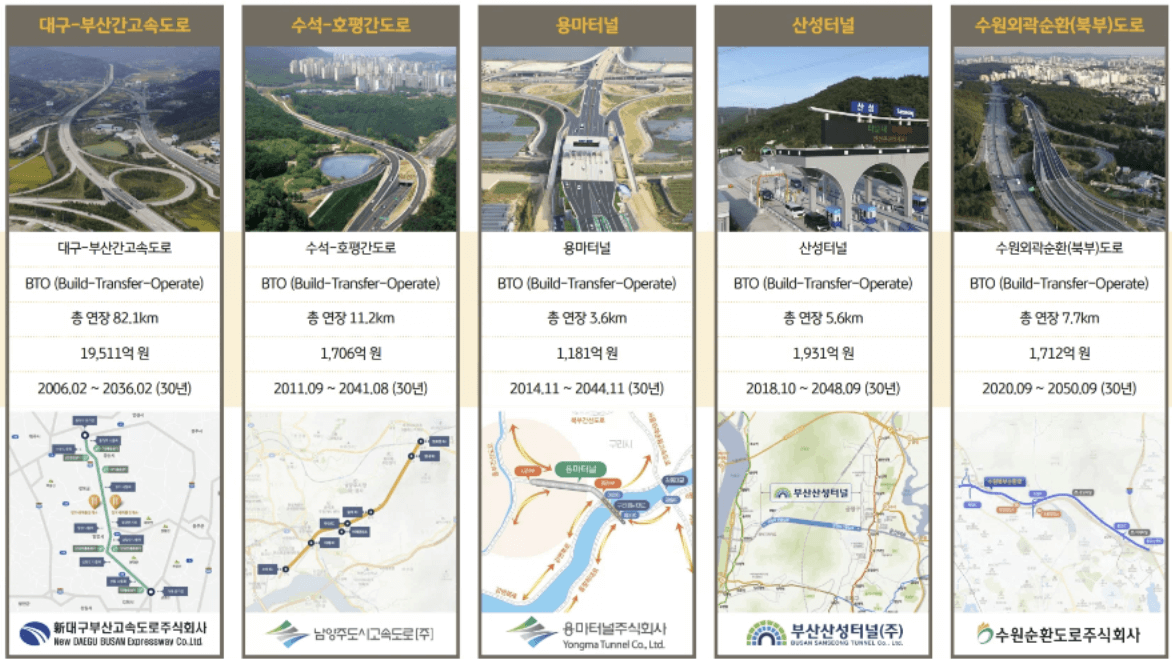 케이비발해인프라투자융자회사 공모주 청약 일정 정보