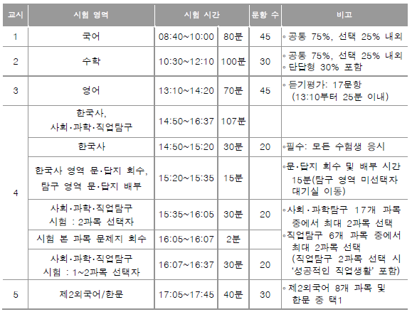 모의평가 계획