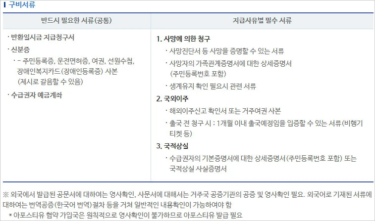 국민연금-일시금-수령조건-신청시-구비서류와-반드시-필요한-서류-지급사유별-필수서류-목록표