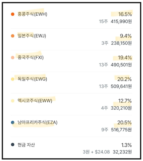 불리오포트폴리오