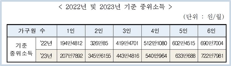 2023년-중위소득-기준정리