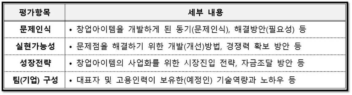 2023년 예비창업패키지&#44; 선정 평가에서 주요 평가지표 내용 안내