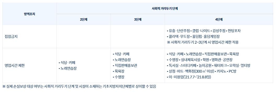 자영업자_소상공인_손실보상_대상