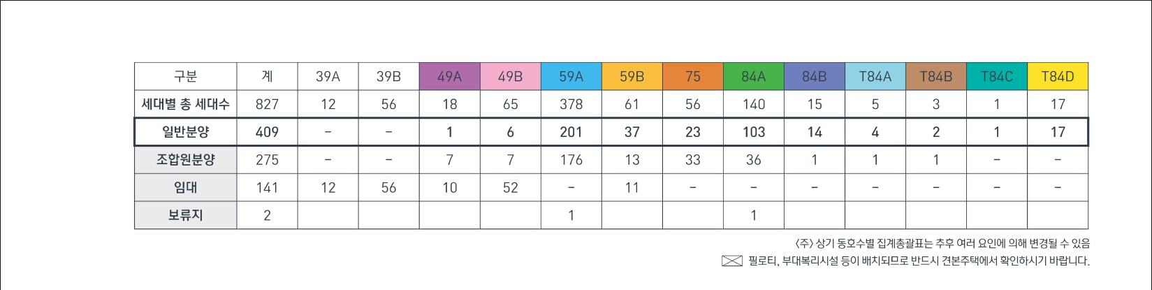 서대문-센트럴아이파크-무순위-동호수배치도1