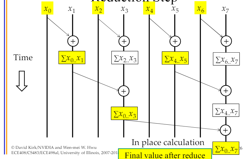 [Parallel Computing] (8) Loop Carried Dependence