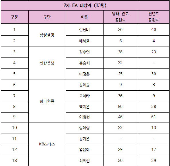 감독 선임 강이슬 이적 가능성? KB스타즈 신임 사령탑에 김완수 6