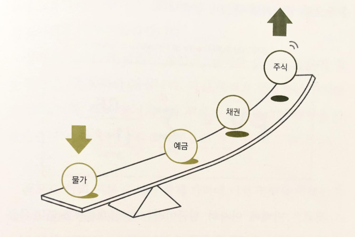  [4계절 투자법] 계절의 변화 - 물가가 자산시장에 미치는 영향