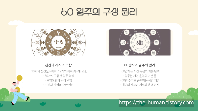 사주팔자의 일주 종류와 각 일주별 성격-구성