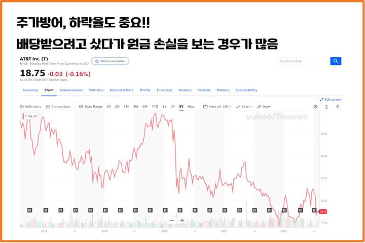 배당주-투자기준-주가방어