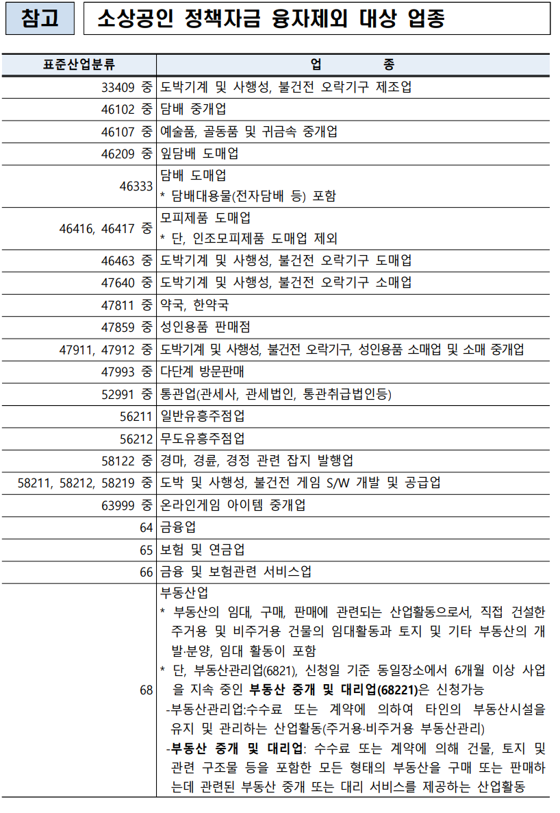 상생소비복권제외업종