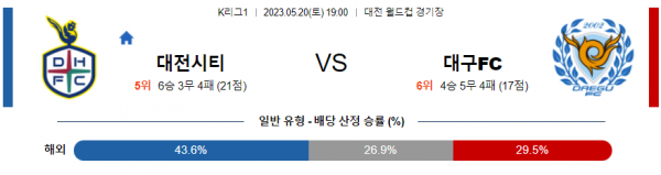  국내 K리그 축구 5월 20일 전경기 분석