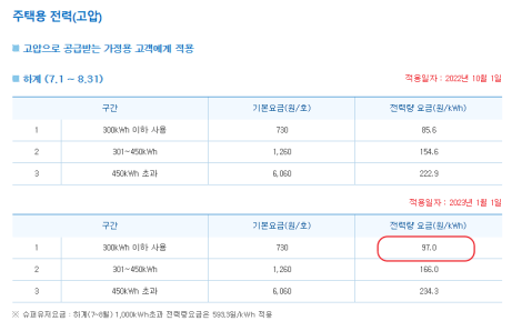 전기요금표